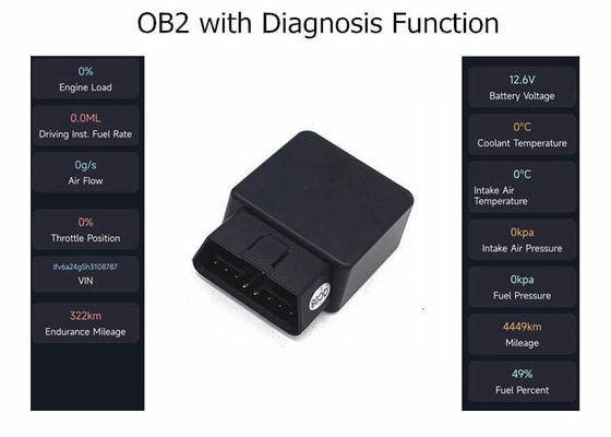 Diagnósticos del G/M del coche del vehículo del perseguidor de LTE 2G 3G 4G Obd2 GPS con la supervisión del combustible